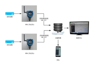 MN-ZN1DEx 应用软件 功能特性与实际应用解析