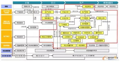 智能工厂案例 山东常林铸业打造高精密铸造数字化车间的应用软件实践