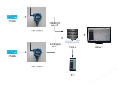 MN-ZN1DEx 应用软件 高效数据处理与智能分析解决方案
